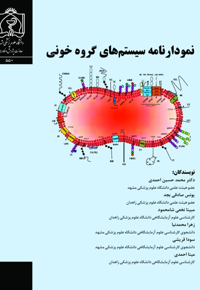 نمودارنامه سیستم ‎های گروه خونی